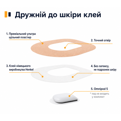 Пластырь фиксирующий водонепроницаемый для инсулиновой помпы Omnipod DASH / Omnipod 5 / Omnipod Go, бежевые, 3 шт.