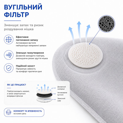 Калоприймач Ostomy Bag однокомпонентний відкритий непрозорий 20–60 мм з вугільним фільтром | Аналог Coloplast SenSura Mio, 1 шт. Калоприймач Ostomy Bag однокомпонентний відкритий непрозорий 20–60 мм з вугільним фільтром | Аналог Coloplast SenSura Mio, 1 шт.