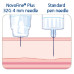 Иглы для инсулиновых шприц-ручек Новофайн Плюс 4 мм - Novofine Plus  4 мм 32G, поштучно (фасовка по 25 шт.)