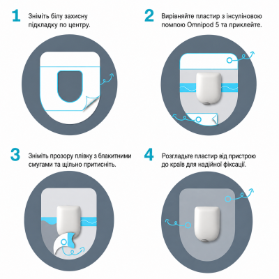 Пластир захисний прозорий водонепроникний для інсулінової помпи Omnipod DASH / Omnipod 5 / Omnipod Go, 1 шт.