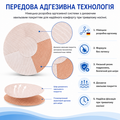 Пластирі бежеві та водонепроникні для датчиків Freestyle Libre | Ottai | LinX | Anytime | Aidex | iCan i3 CGM | Sinocare, 5 шт.