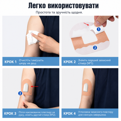 Пластырь фиксирующий водонепроницаемый для инсулиновой помпы Omnipod DASH / Omnipod 5 / Omnipod Go, бежевые, 1 шт. Пластырь фиксирующий водонепроницаемый для инсулиновой помпы Omnipod DASH / Omnipod 5 / Omnipod Go, бежевые, 1 шт.